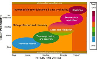 漢盛科技 計算機系統服務與解決方案的專業提供商，構筑穩固數字基石
